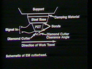 Schematic of EM Cutterhead