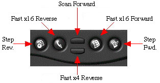 Palm Hardware Buttons for VIP201P
